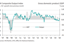 As I’ve Been Saying The Brexit Bounce Is Here
