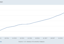 China Has Sort Of Bounced Back From The Coronavirus