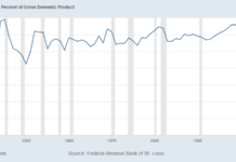 The Irruption Of Neoliberalism In Slashing And Burning The State