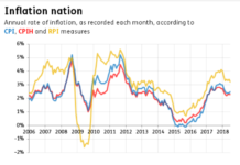 We’re Surprised, Right, Polly Toynbee And Numbers