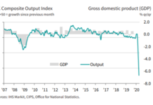 The UK Economy Is Dying Under The Coronavirus Closedown