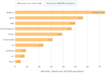 Why I No Longer Support the Lockdown