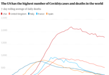We’re 25% Poorer – When Does The Public Sector Take That Quarter Pay Cut?