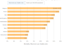 Robert Reich Is Ignorant – Or Casuistic – Again